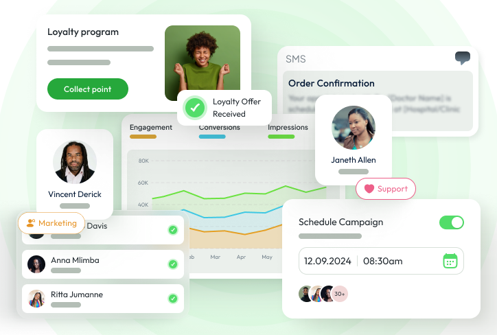 Sales automation system