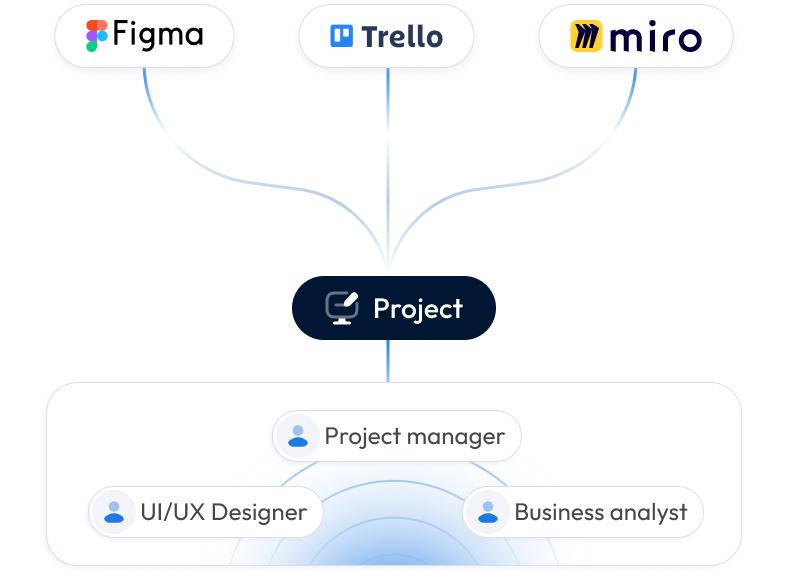 Ideation & Discovery